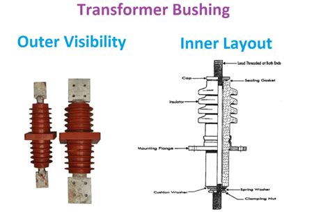 transformer bushing diagram